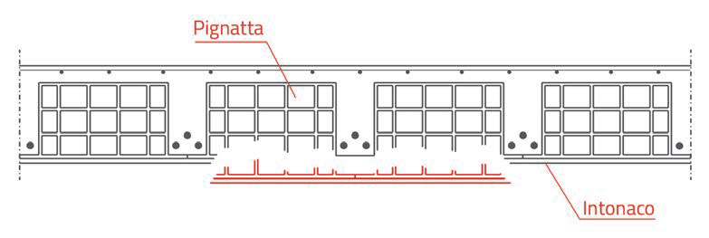 Schema per sanare lo sfondellamento